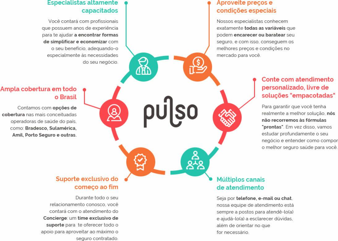 Plano de Saúde Empresarial Seguro Saúde