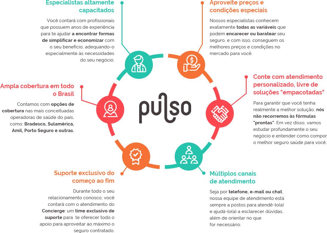 Seguro Saúde Empresarial Seguro Saúde