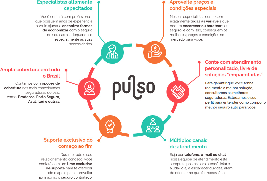 Seguro Auto – Mapfre Seguro Auto - Tokio